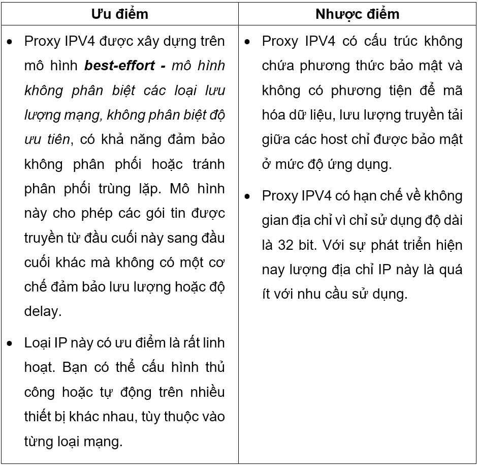 Ưu điểm và nhược điểm của Proxy IPV4