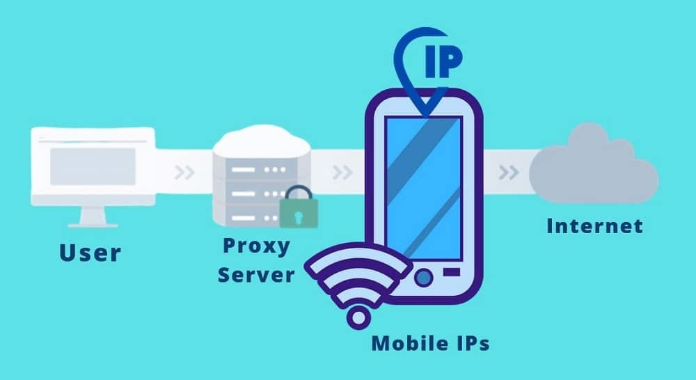 Mobile Proxy: giải pháp an toàn cho hoạt động trực tuyến