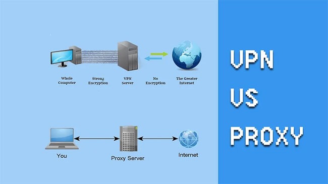 Sự khác biệt giữa Proxy và VPN