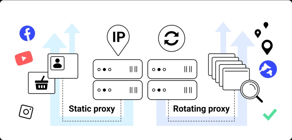 Tối ưu chi phí: chọn Proxy xoay hay Proxy tĩnh?