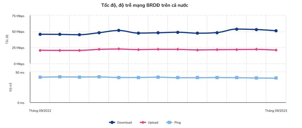 Tốc độ của Proxy 4G như thế nào?