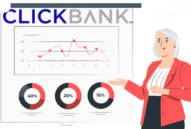 Clickbank là gì?