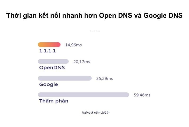 1-1-1-1-faster-internet-03.jpg