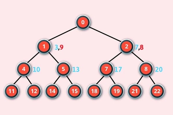 Tìm kiếm theo chiều sâu dần (Iterative Deepening Depth-First Search)