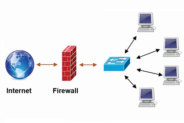  Tường lửa là gì? Bật/tắt tường lửa trên Windows 10