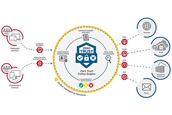 Doanh nghiệp cần chuẩn bị gì trước khi triển khai bảo mật Zero Trust?