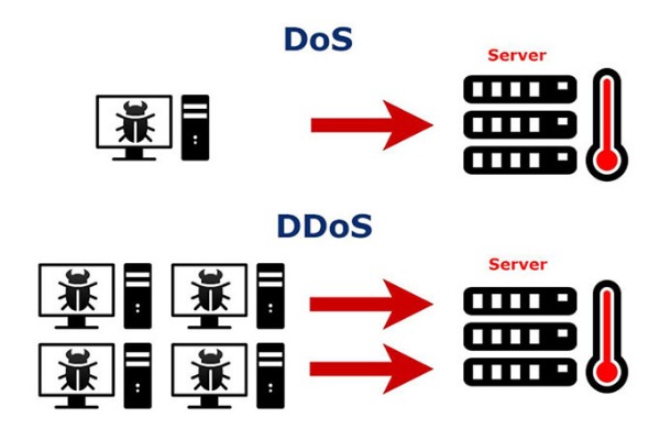 Sự khác biệt giữa DDoS vs DoS là gì?