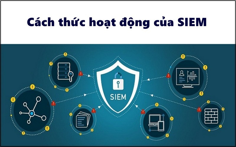 Cách thức hoạt động của hệ thống SIEM