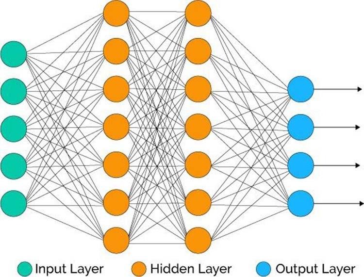 Cấu trúc và cách hoạt động của Neural Network