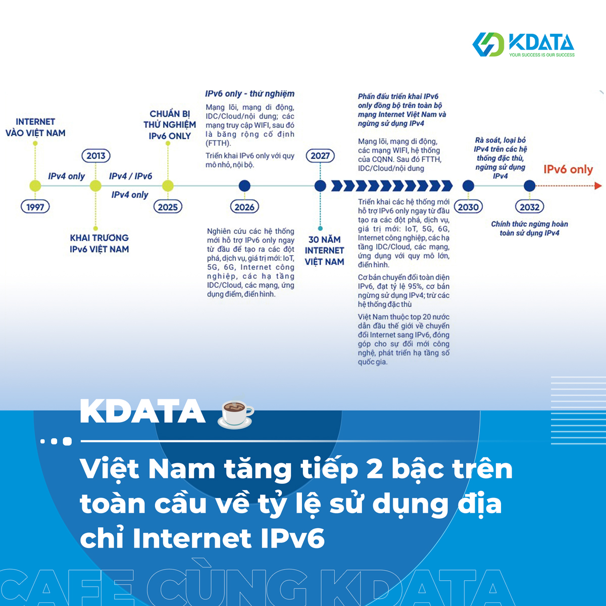 Việt Nam nâng tầm trên bản đồ Internet toàn cầu nhờ tỷ lệ sử dụng địa chỉ IPv6 ấn tượng