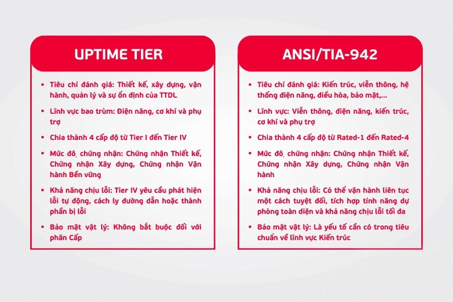Bảng so sánh uptime vs tia 942 chi tiết