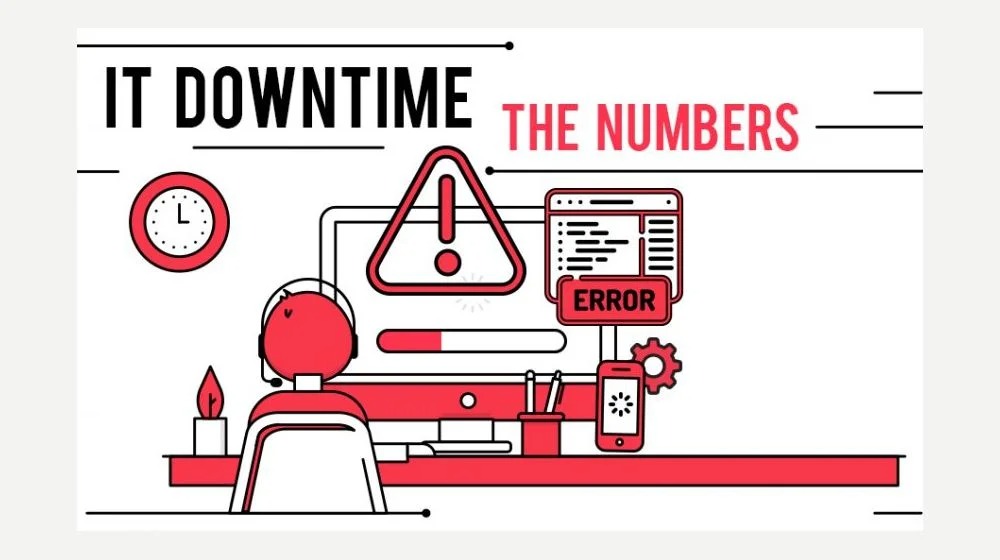 Hạn chế tối đa thời gian ngừng hoạt động (downtime)