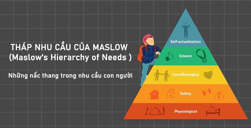  8 bậc Tháp Nhu cầu Maslow là gì? Khái niệm cốt lõi của tâm lý học, áp dụng trong Marketing