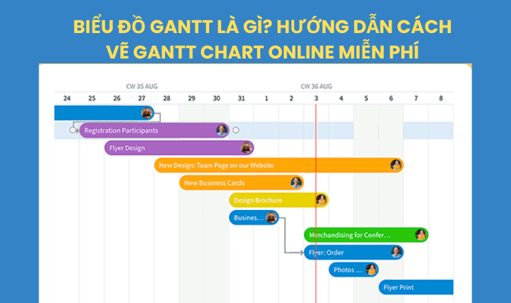  Khám phá sức mạnh Biểu đồ Gantt: “Bí kíp” quản lý dự án hiệu quả cho mọi Marketer