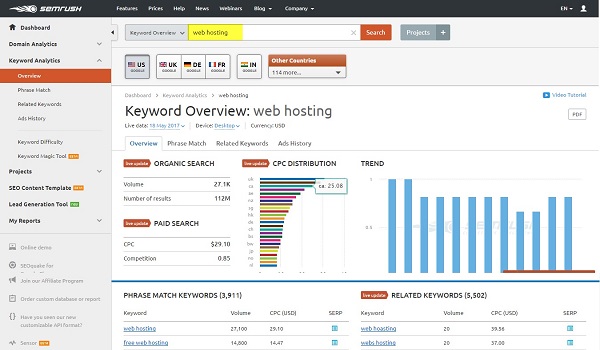 Cách nghiên cứu từ khóa với Semrush