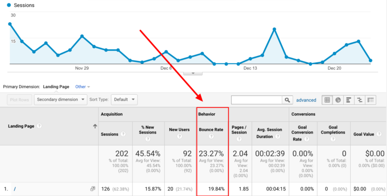 chỉ số Bounce rate