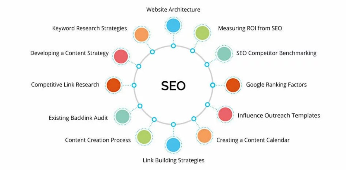 chiến lược seo