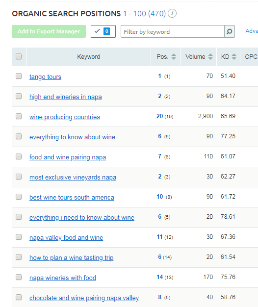 Công cụ nghiên cứu Local Keyword Research hiệu quả