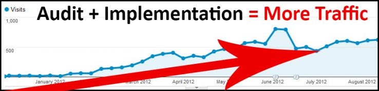 Do mức độ nghiêm trọng tiềm tàng của hình phạt, việc bỏ qua điều này  có thể gây hại cho khách hàng sau. Một lần nữa, thật đáng buồn, đây là một bài học tôi đã học được một cách khó khăn.