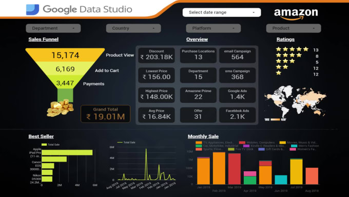  Google Data Studio: Biến GMB Insights thành báo cáo ấn tượng