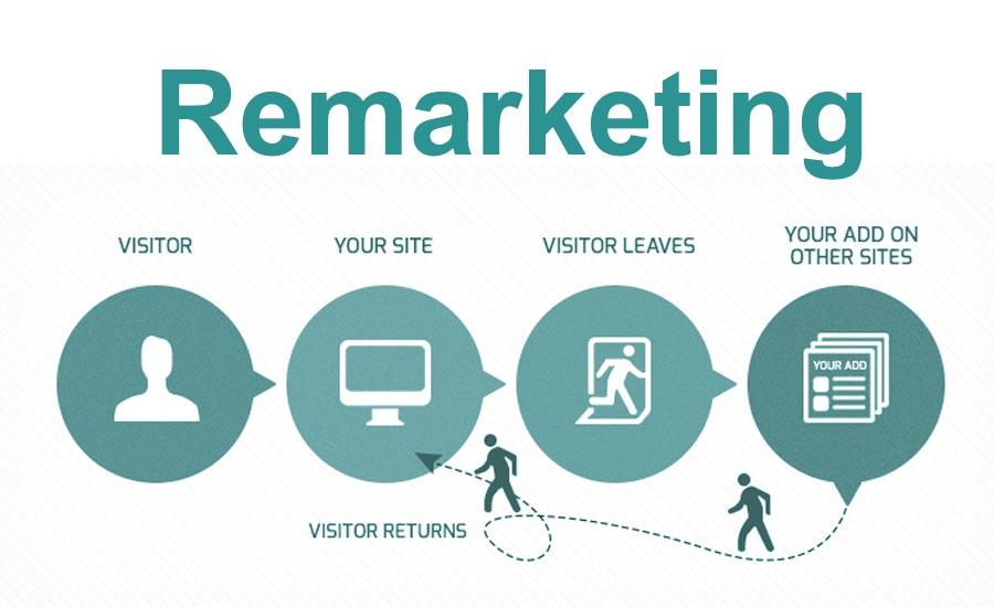  Google Remarketing: vũ khí chinh phục 97% khách hàng tiềm năng