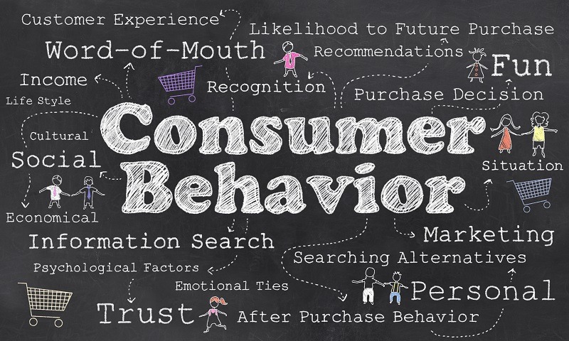  Tìm hiểu về hành vi khách hàng - Customer behavior: Định nghĩa và ý nghĩa