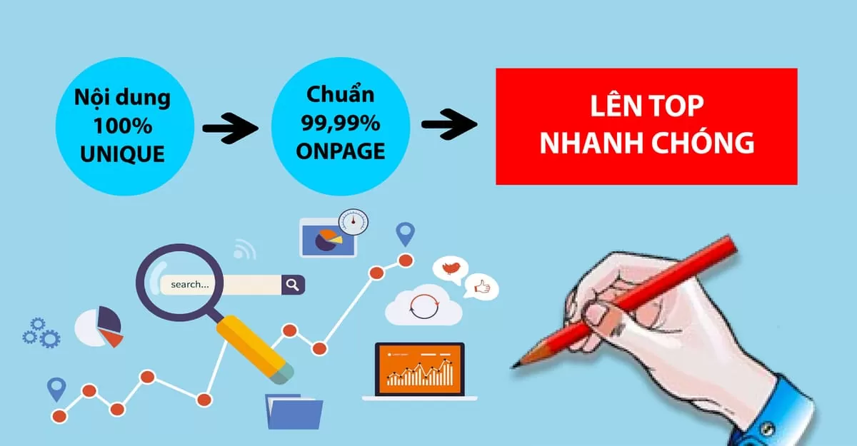 Hướng dẫn về bài viết chuẩn SEO mẫu