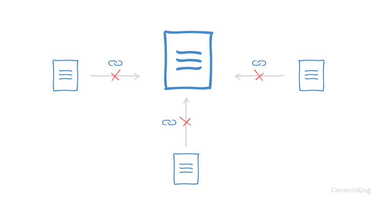 kiểm tra backlink