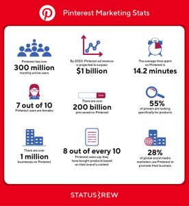 Image SEO trên Pinterest