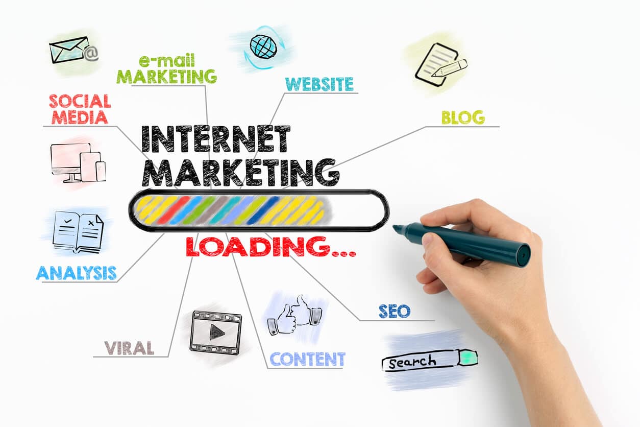  Internet Marketing là gì? Nó được dùng ở mô hình kinh doanh nào?