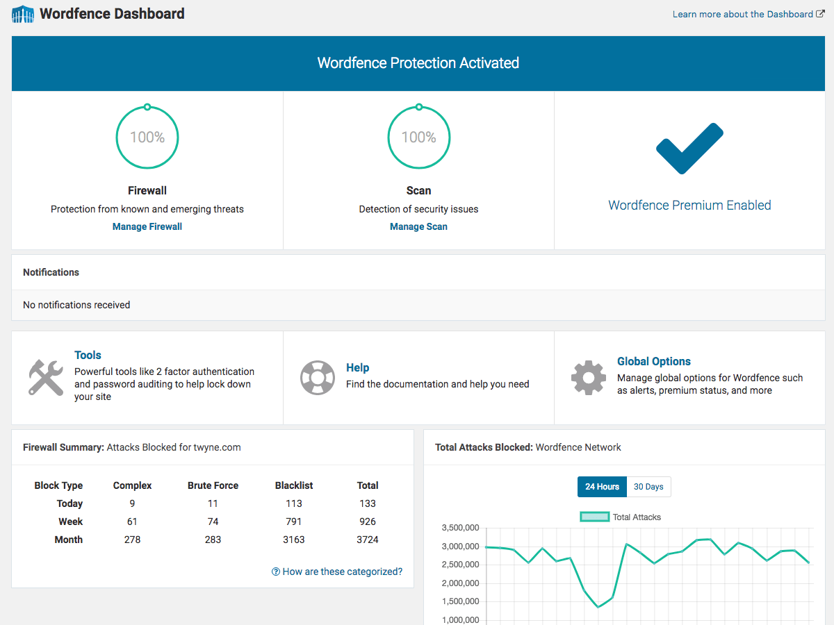 bảo mật WordPress bằng plugin bảo mật