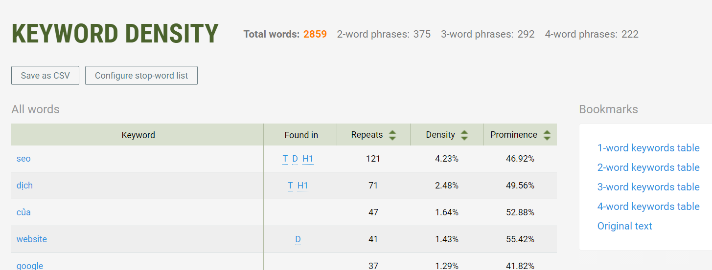 Keyword Density