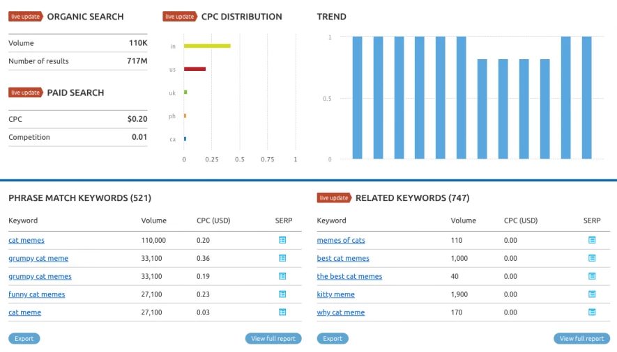 Keywords overview công cụ phân tích từ khóa nhanh