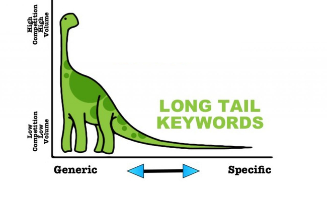 Long tail keywords là gì?