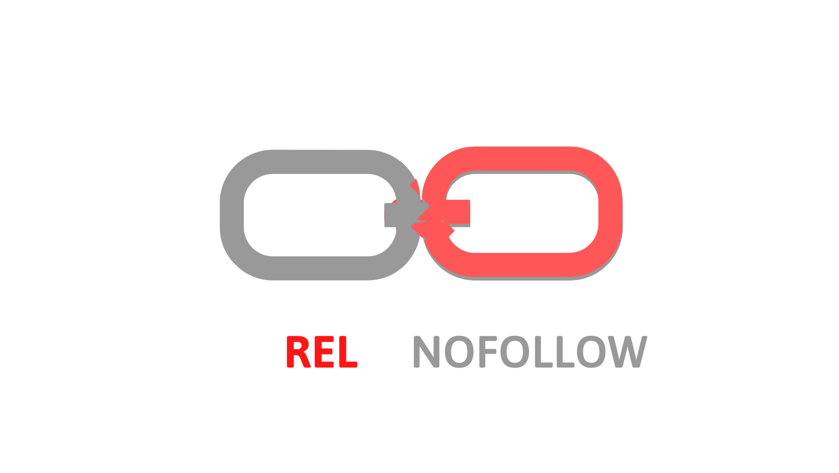  Rel nofollow là gì? Công cụ giúp theo dõi link nofollow và dofollow