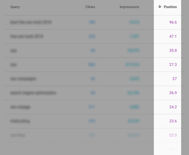 Sắp xếp cột position để xem các long tail keywords