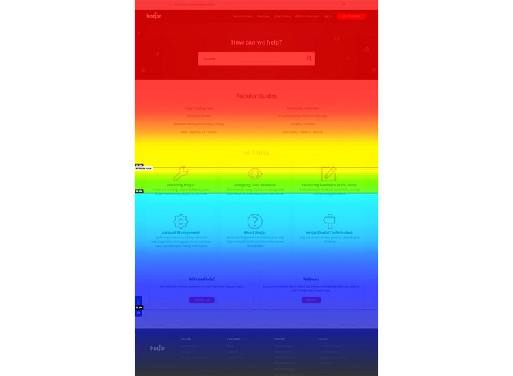 scrollmap