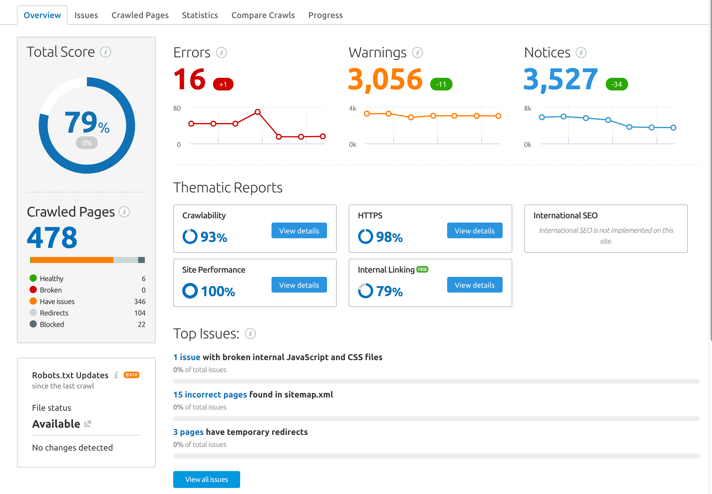 SEO audit với semrush