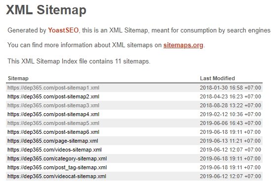  Sitemap là gì? Hướng dẫn tạo sitemap cho website WordPress