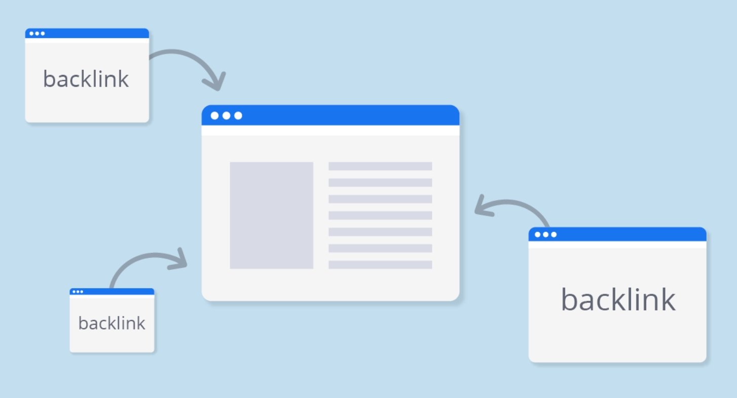 sự gia tăng đột ngột số lượng backlink