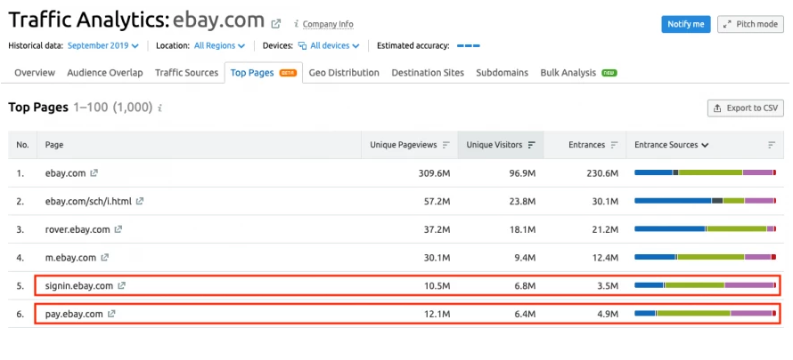 traffic analytics ebay