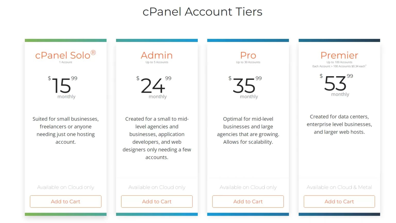 cPanel license