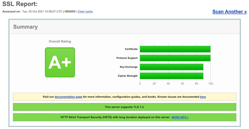 Install Let's Encrypt SSL on Fedora 35 with Nginx using Certbot