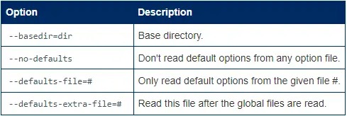 Cài đặt MariaDB 11 Debian 11 - Install MariaDB 11 Debian 11