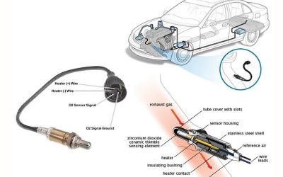 Cảm biến oxy: Vai trò, dấu hiệu nhận biết lỗi và cách kiểm tra, khắc phục